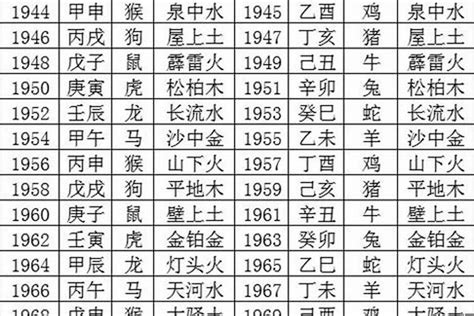 2000年属龙五行|2000年龙属什么五行